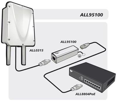 Allnet ALL95100 LAN overspanningsbeveiliging 10/100/1000 1 stuk(s)
