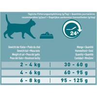 PURINA ONE Bifensis droogvoer voor volwassenen, rijk aan kip en volkoren granen, 9,75 kg - thumbnail