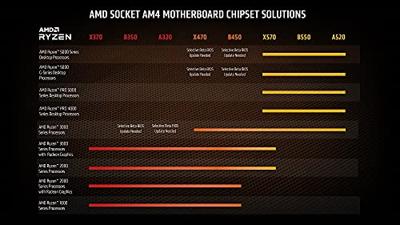 AMD Ryzen 7 5700G, 3,8 GHz (4,6 GHz Turbo Boost) processor