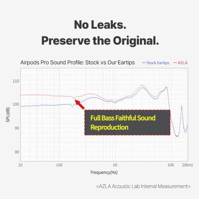 AZLA SednaEarfit Crystal AirPods Pro (SSS/SS/S) In Ear Koptelefoon oorkussen 3 paar Zwart, Transparant