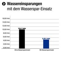 Cornat Handdouche Barano 5S Ak Ch - TECB3406 - thumbnail