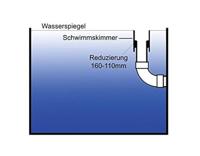 Aquaforte drijvende skimmer incl. verloop - thumbnail