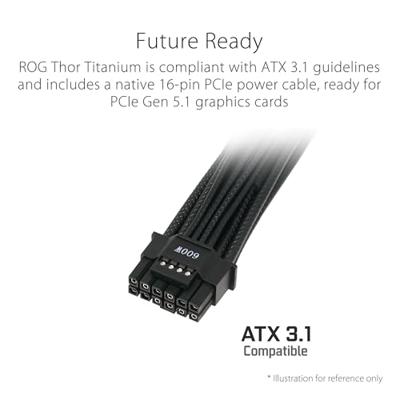 Asus ROG Thor 1600W Platinum III