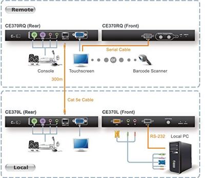 Aten CE370 console extender