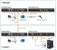 Aten CE370 console extender - thumbnail