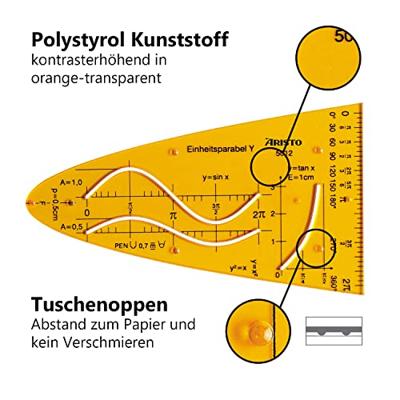 Aristo ar-5012 eenheidsparaboolsjabloon y