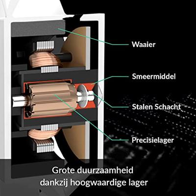 Arctic ACFAN00160A PC-ventilator Grijs, Wit (b x h x d) 140 x 140 x 28 mm Arctic ACFAN00160A PC-ventilator Grijs, Wit (b x h x d) 140 x 140 x 28 mm