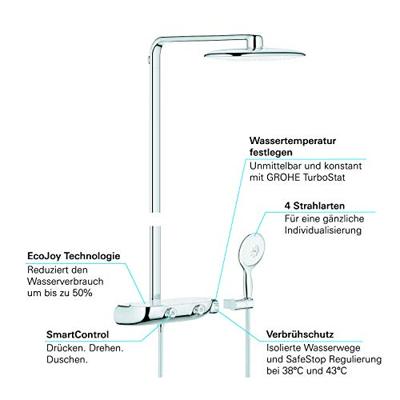 Rainshower Systeem SmartControl 360 MONO Douchesysteem met thermostaatkraan (Moon White) - thumbnail
