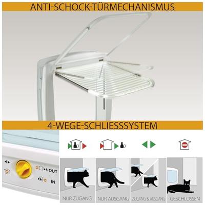 FERPLAST Swing 11 grey - honden- en kattenluik - 31 x 9,6 x 38,4 cm