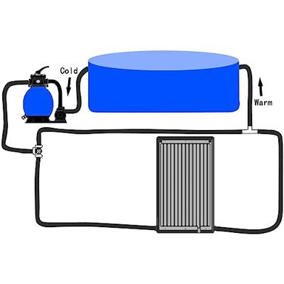 Zwembadverwarmingspaneel solar gebogen 72,5x46 cm