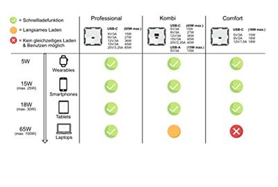 Ehmann 6460x0100 USB-laadbus Wit