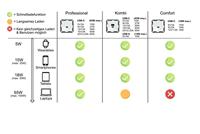 Ehmann 6460x0100 USB-laadbus Wit - thumbnail