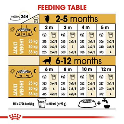 Royal Canin Puppy Golden Retriever hondenvoer 12 kg - thumbnail