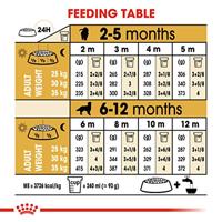 Royal Canin Dog Puppy Golden Retriever Dry 12kg - thumbnail