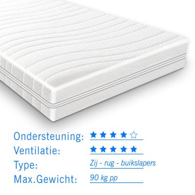 Matras pocketvering Pocketstar 300 140x200 dikte 21 cm