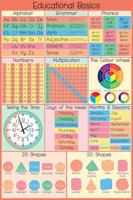 Poster Educational Basics 61x91,5cm - thumbnail