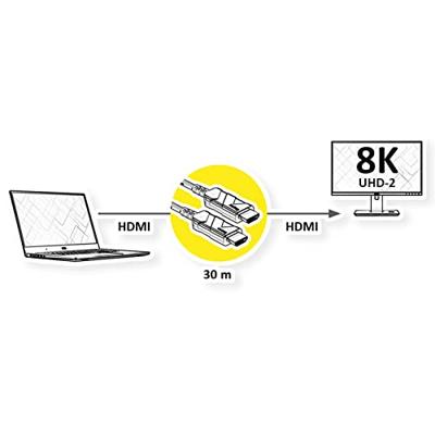 ROLINE Ultra HDMI Actieve Optische 8K Kabel, 30 m ROLINE Ultra HDMI Actieve Optische 8K Kabel, 30 m