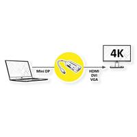 VALUE adapterkabel Mini DisplayPort - VGA / DVI / HDMI, v1.2, Actief - thumbnail