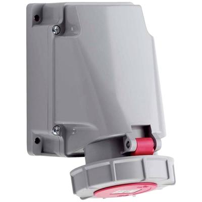 CEE wandcontactdoos 63A IP67 5 polig ABL