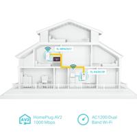 TP-LINK TL-WPA7619 KIT Ethernet LAN - thumbnail