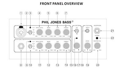 Phil Jones Bass BG-110 Cub II basgitaarversterker combo 110 Watt - zwart Phil Jones Bass BG-110 Cub II basgitaarversterker combo 110 Watt - zwart