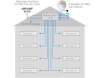 MegaSat 0600154 Satelliet multiswitch Ingangen (satelliet): 17 (16 satelliet / 1 terrestrisch) Aantal gebruikers: 8 - thumbnail