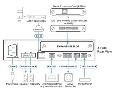 ATEN AP206 Luidspreker-schakelaar