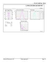 Philips ExpertColor LED GU5.3 Spot - Dimbaar - 7W vervangt 43W - Zwart - thumbnail