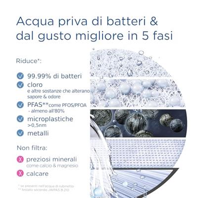 Brita Waterfiltersystem On Tap - voor op de kraan - thumbnail