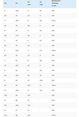 Meindl Vakuum Men Ultra Hoge Wandelschoen Heren Nachtblau 7