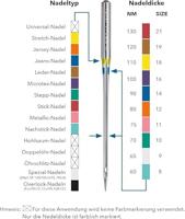 Schmetz Universeel 5 Naalden 90-14 - thumbnail
