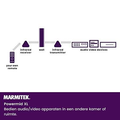 Marmitek Powermid XL TV accessoire Zwart - thumbnail