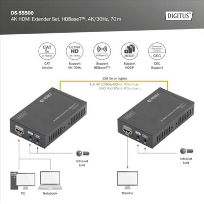 Digitus DS-55500 Extender (verlenging) HDMI Via netwerkkabel RJ45 70 m Digitus DS-55500 Extender (verlenging) HDMI Via netwerkkabel RJ45 70 m