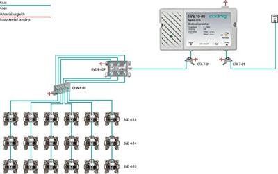 Axing TVS 10 Multirangeversterker BK, DVB-T 22 dB