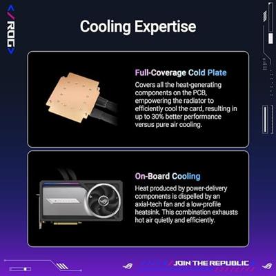 VGA ASUS GeForce RTX 5090 ROG-ASTRAL-LC-RTX5090-O32G-GAMING