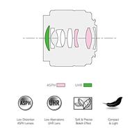 Panasonic Lumix G 25mm F/1.7 ASPH - thumbnail