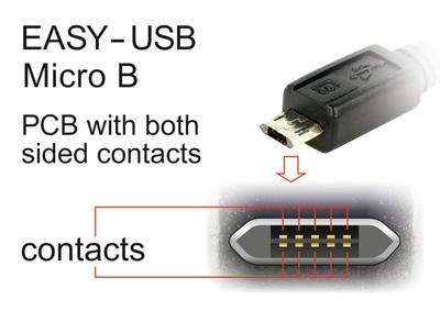 DeLOCK easy-usb-a 2.0 male > easy-usb micro-usb-b 2.0 male kabel (zwart, 1 meter)