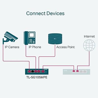 TP-Link TL-SG105MPE Switch Zwart
