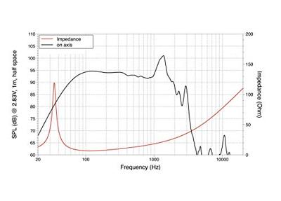 Lavoce SAN184.03 18 inch 45 cm Woofer 1500 W 8 Ω