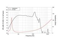 Lavoce SAN184.03 18 inch 45 cm Woofer 1500 W 8 Ω - thumbnail