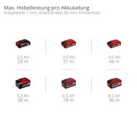 Einhell TE-PL 18/82 Li Solo - Accu Schaafmachine | 18V | Zonder accu&apos;s en lader - 4345400 4345400 - thumbnail