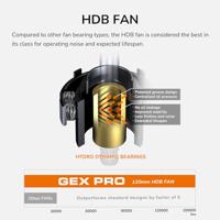 COUGAR Gaming CGR GEXP-850 power supply unit 650 W 20+4 pin ATX ATX Zwart - thumbnail