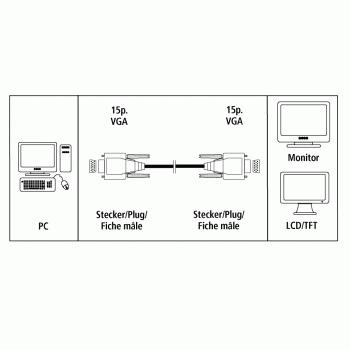 Hama VGA-monitorkabel 15-pol.-HDD-St. - 15-pol.-HDD-St., 3-rijen, 5m