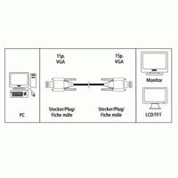 Hama VGA-monitorkabel 15-pol.-HDD-St. - 15-pol.-HDD-St., 3-rijen, 5m - thumbnail