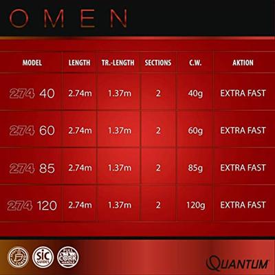 Quantum Omen 2.74 m 40 gr