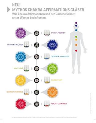 Chakra Drinkglazen (Set van 7 chakra Drinkglazen - met Chakrasymbool