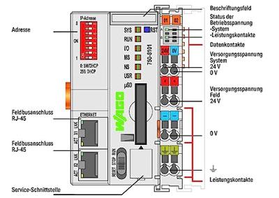 WAGO PFC100 2ETH PLC-controller 750-8101 1 stuk(s) WAGO PFC100 2ETH PLC-controller 750-8101 1 stuk(s)