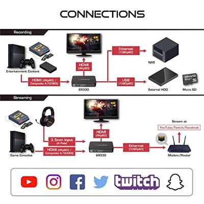 AVerMedia ER330 video capture board HDMI