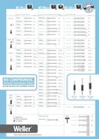 Weller RTU 032 S MS Soldeerpunt Beitelvorm Grootte soldeerpunt 3.2 mm Lengte soldeerpunt: 27.5 mm Inhoud: 1 stuk(s) - thumbnail