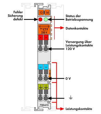 WAGO PLC-potentiaalvoeding 750-615 1 stuk(s)